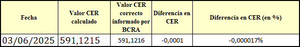 diferencias en el cer